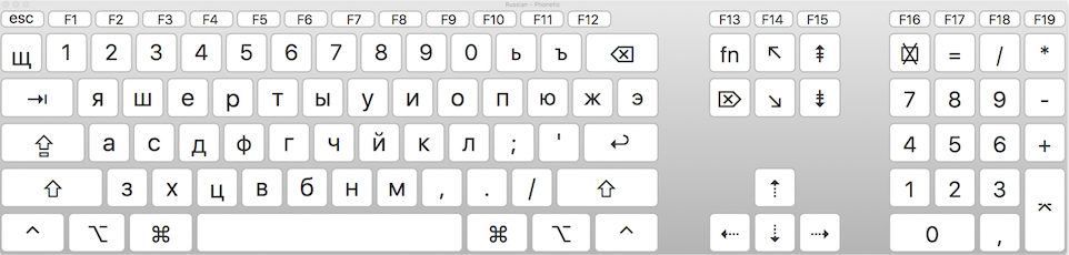 cyrillic keyboard mac